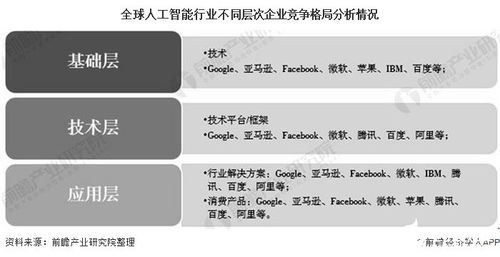 2030年全球人工智能行業展望 市場近16萬億美元，美國主導份額，公共服務與技術咨詢成關鍵驅動力
